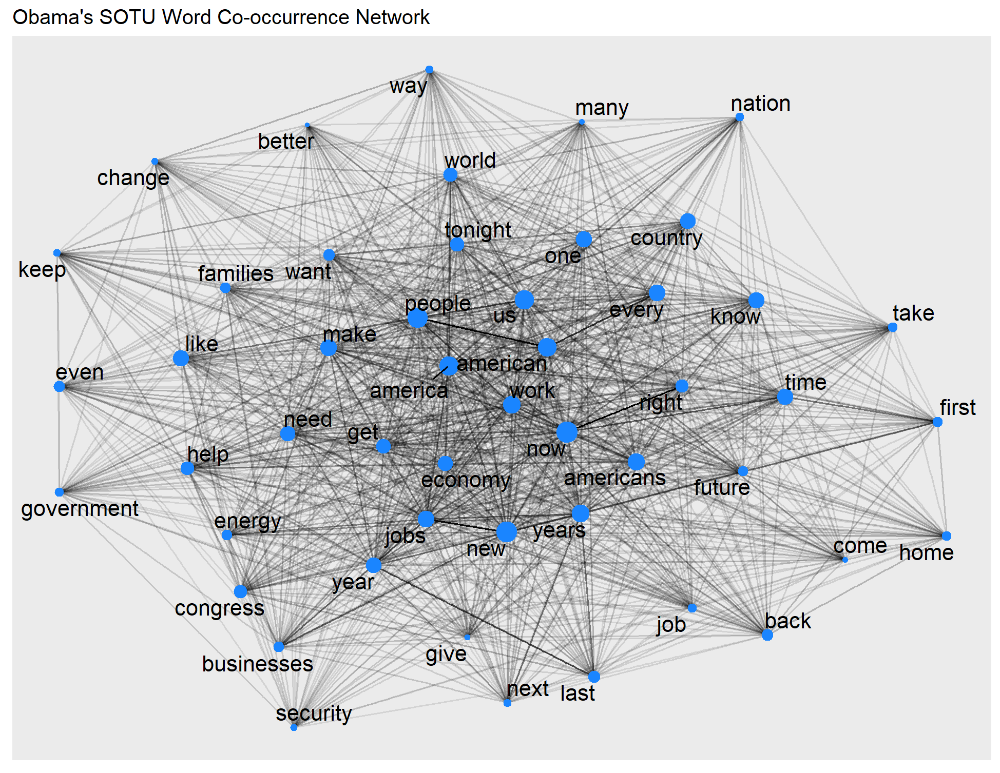 Networking Css Network visualization – R Sessions of SOCS-SH 190 Intro. to CSS