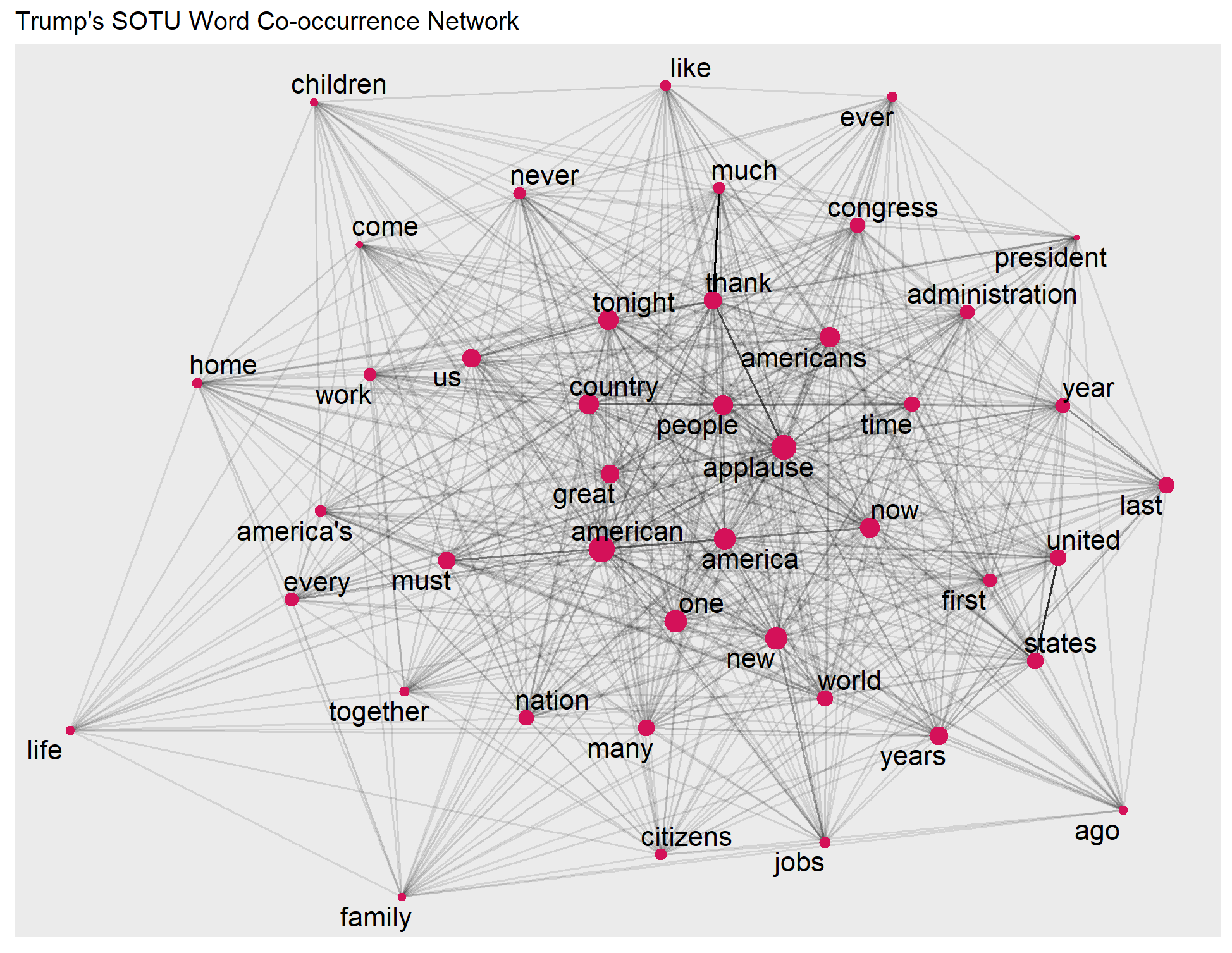 Word Network Graph Visualization R Network visualization – R Sessions of SOCS-SH 190 Intro. to CSS